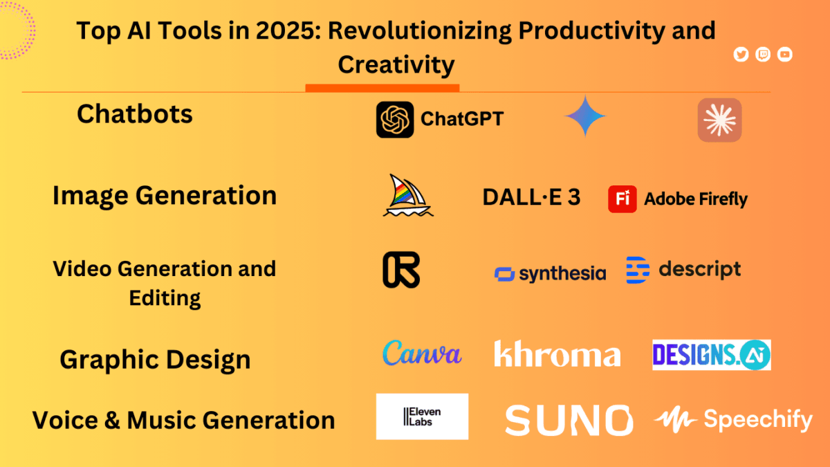 Top AI Tools in 2025: Revolutionizing Productivity and Creativity